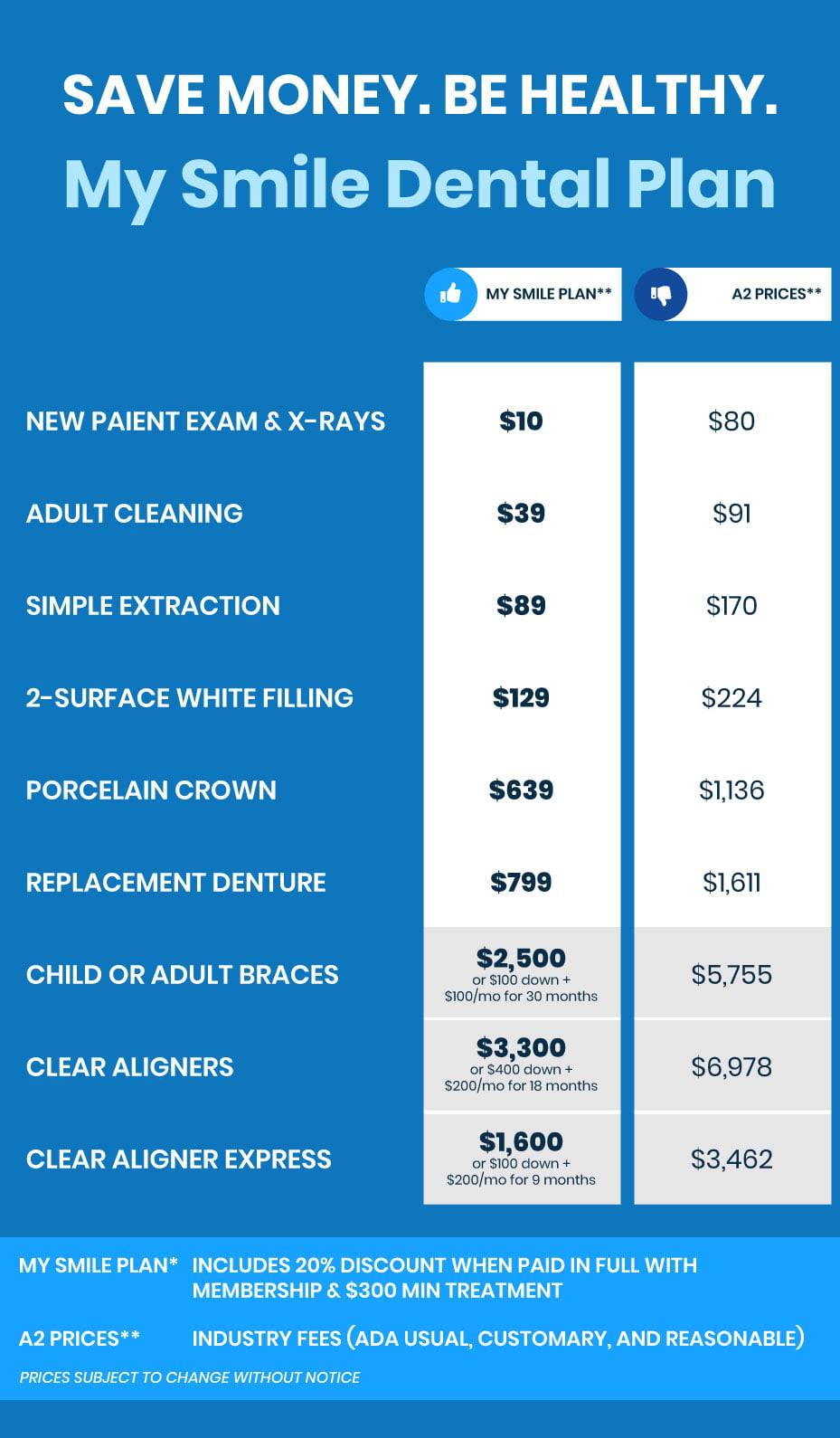 MySmilePlan Sky Dental Alliance